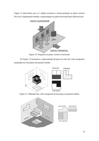 Figura 12 observamos que os 3 objetos possuem a mesma projeção no plano vertical.
Por isso é fundamental também a representação no plano horizontal para diferenciá-las.
Figura 12- Projeções no plano vertical e horizontal.
Na Figura 13 mostramos a representação da peça em suas três vistas ortogonais,
projetadas nos três planos do primeiro diedro.
Figura 13- Obtenção das vistas ortogonais de uma peça no primeiro diedro.
55
 