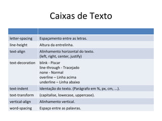Caixas de Texto letter-spacing Espaçamento entre as letras. line-height Altura da entrelinha. text-align Alinhamento horizontal do texto. (left, right, center, justify) text-decoration blink - Piscar line-through - Tracejado none - Normal overline – Linha acima underline – Linha abaixo text-indent Identação do texto. (Parágrafo em %, px, cm, ...). text-transform (capitalise, lowecase, uppercase). vertical-align Alinhamento vertical. word-spacing Espaço entre as palavras. 