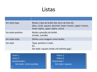 Listas Item 1 Item 2 .listaInside { list-style: square; } Item 1 Item 2 .listaOutside { list-style: circle outside; } list-style-type Muda o tipo de bullet dos itens de lista (li). (disc, circle, square, decimal, lower-roman, upper-roman, lower-alpha, upper-alpha, none) list-style-position Muda a posição do bullet. (inside, outside) list-style-style Define uma imagem como bullet. list-style Type, position e style. Ex: list-style: square inside url(‘setinha.jpg') 