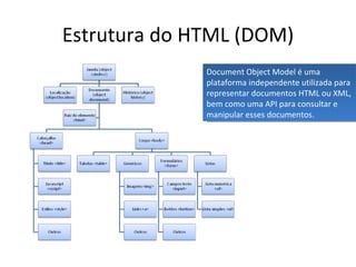 Estrutura do HTML (DOM) Document Object Model é uma plataforma independente utilizada para representar documentos HTML ou XML, bem como uma API para consultar e manipular esses documentos. 