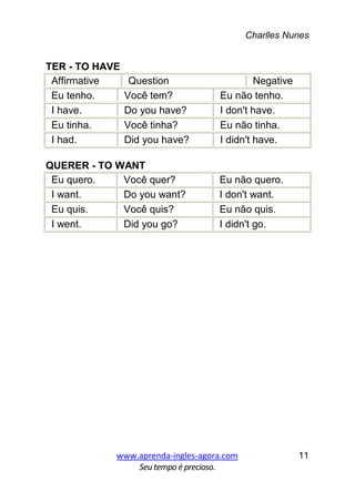 Charlles Nunes
www.aprenda-ingles-agora.com
Seutempoé precioso.
11
TER - TO HAVE
Affirmative Question Negative
Eu tenho. Você tem? Eu não tenho.
I have. Do you have? I don't have.
Eu tinha. Você tinha? Eu não tinha.
I had. Did you have? I didn't have.
QUERER - TO WANT
Eu quero. Você quer? Eu não quero.
I want. Do you want? I don't want.
Eu quis. Você quis? Eu não quis.
I went. Did you go? I didn't go.
 