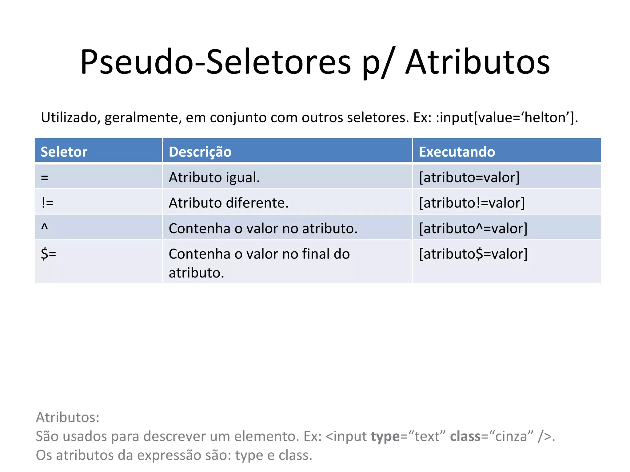 Pseudo-Seletores p/ Atributos Utilizado, geralmente, em conjunto com outros seletores. Ex: :input[value=‘helton’]. Atributos: São usados para descrever um elemento. Ex: <input  type =“text”  class =“cinza” />.  Os atributos da expressão são: type e class. Seletor Descrição Executando = Atributo igual. [atributo=valor] != Atributo diferente. [atributo!=valor] ^ Contenha o valor no atributo. [atributo^=valor] $= Contenha o valor no final do atributo. [atributo$=valor] 