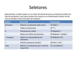 Seletores Basicamente, o seletor pode ser um nome de elemento para se manipular (seletor de tipo de elemento), uma classe ...