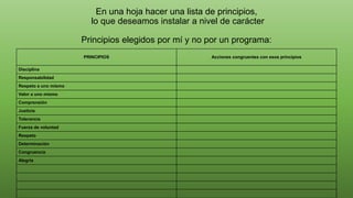 En una hoja hacer una lista de principios,
lo que deseamos instalar a nivel de carácter
Principios elegidos por mí y no por un programa:
PRINCIPIOS Acciones congruentes con esos principios
Disciplina
Responsabilidad
Respeto a uno mismo
Valor a uno mismo
Comprensión
Justicia
Tolerancia
Fuerza de voluntad
Respeto
Determinación
Congruencia
Alegría
 