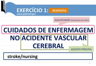 27	
  
EXERCÍCIO	
  1:	
  
www.pubmed.gov	
  
stroke/nursing	
  
QUALIFICADOR	
  (PESQUISADO	
  NO	
  MESH)	
  
CUIDADOS	
...