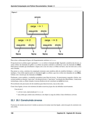 Aprenda Computação com Python Documentation, Versão 1.1
Figura 1
Para evitar a sobrecarga da ﬁgura, nós frequentemente omitimos os Nones.
O topo da árvore (a célula à qual o apontador tree se refere) é chamada de raiz. Seguindo a metáfora das árvores, as
outras células são chamadas de galhos e as células nas pontas contendo as referências vazia são chamadas de folhas.
Pode parecer estranho que desenhamos a ﬁgura com a raiz em cima e as folhas em baixo, mas isto nem será a coisa
mais estranha.
Para piorar as coisas, cientistas da computação misturam outra metáfora além da metáfora biológica - a árvore ge-
nealógica. Uma célula superior pode ser chamada de pai e as células a que ela se refere são chamadas de seus ﬁlhos.
Células com o mesmo pai são chamadas de irmãos.
Finalmente, existe também o vocabulário geométrico para falar de árvores. Já mencionamos esquerda e direita, mas
existem também as direções “para cima” (na direção da raiz) e “para baixo” (na direção dos ﬁlhos/folhas). Ainda nesta
terminologia, todas as células situadas à mesma distância da raiz constituem um nível da árvore.
Provavelmente não precisamos de três metáforas para falar de árvores, mas aí elas estão.
Como listas ligadas, árvores são estruturas de dados recursivas já que elas são deﬁnidas recursivamente:
Uma árvore é
• a árvore vazia, representada por None, ou
• uma célula que contém uma referência a um objeto (a carga da célula) e duas referências a árvores.
22.1 20.1 Construindo árvores
O processo de montar uma árvore é similar ao processo de montar uma lista ligada. cada invocação do construtor cria
uma célula.
166 Capítulo 22. Capítulo 20: Árvores
 