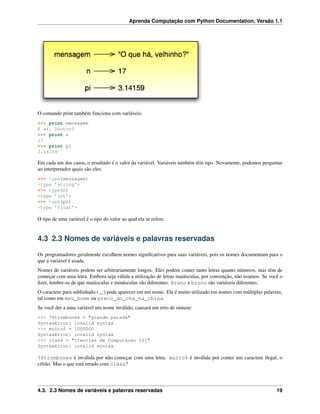 Aprenda Computação com Python Documentation, Versão 1.1
O comando print também funciona com variáveis:
>>> print mensagem
E aí, Doutor?
>>> print n
17
>>> print pi
3.14159
Em cada um dos casos, o resultado é o valor da variável. Variáveis também têm tipo. Novamente, podemos perguntar
ao interpretador quais são eles:
>>> type(mensagem)
<type ’string’>
>>> type(n)
<type ’int’>
>>> type(pi)
<type ’float’>
O tipo de uma variável é o tipo do valor ao qual ela se refere.
4.3 2.3 Nomes de variáveis e palavras reservadas
Os programadores geralmente escolhem nomes signiﬁcativos para suas variáveis, pois os nomes documentam para o
que a variável é usada.
Nomes de variáveis podem ser arbitrariamente longos. Eles podem conter tanto letras quanto números, mas têm de
começar com uma letra. Embora seja válida a utilização de letras maiúsculas, por convenção, não usamos. Se você o
ﬁzer, lembre-se de que maiúsculas e minúsculas são diferentes. Bruno e bruno são variáveis diferentes.
O caractere para sublinhado ( _ ) pode aparecer em um nome. Ele é muito utilizado em nomes com múltiplas palavras,
tal como em meu_nome ou preco_do_cha_na_china.
Se você der a uma variável um nome inválido, causará um erro de sintaxe:
>>> 76trombones = "grande parada"
SyntaxError: invalid syntax
>>> muito$ = 1000000
SyntaxError: invalid syntax
>>> class = "Ciencias da Computacao 101"
SyntaxError: invalid syntax
76trombones é inválida por não começar com uma letra. muito$ é inválida por conter um caractere ilegal, o
cifrão. Mas o que está errado com class?
4.3. 2.3 Nomes de variáveis e palavras reservadas 19
 