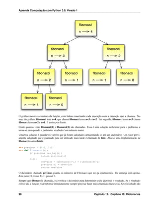 Aprenda Computação com Python 3.0, Versão 1
O gráﬁco mostra a estrutura da função, com linhas conectando cada execução com a execução que a chamou. No
topo do gráﬁco, ﬁbonacci tem n=4, que chama ﬁbonacci com n=3 e n=2. Em seguida, ﬁbonacci com n=3 chama
ﬁbonacci com n=2 e n=1. E assim por diante.
Conte quantas vezes ﬁbonacci(0) e ﬁbonacci(1) são chamadas. Essa é uma solução ineﬁciente para o problema, e
torna-se pior quando o parâmetro recebido é um número maior.
Uma boa solução é guardar os valores que já foram calculados armazenando-os em um dicionário. Um valor previ-
amente calculado que é guardado para ser utilizado mais tarde é chamado de hint. Abaixo uma implementação de
ﬁbonacci usando hints:
>>> previous = {0:1, 1:1}
>>> def fibonacci(n):
if previous.has_key(n):
return previous[n]
else:
newValue = fibonacci(n-1) + fibonacci(n-2)
previous[n] = newValue
return newValue
O dicionário chamado previous guarda os números de Fibonacci que nós ja conhecemos. Ele começa com apenas
dois pares: 0 possui 1; e 1 possui 1.
Sempre que ﬁbonacci é chamada, ela veriﬁca o dicionário para determinar se ele já possui o resultado. Se o resultado
estiver ali, a função pode retornar imediatamente sempre precisar fazer mais chamadas recursivas. Se o resultado não
98 Capítulo 12. Capítulo 10: Dicionários
 