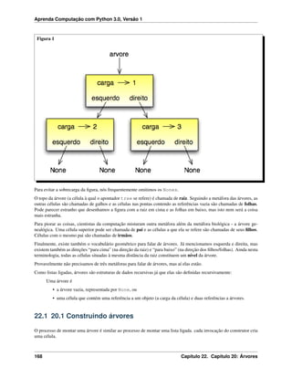 Aprenda Computação com Python 3.0, Versão 1
Figura 1
Para evitar a sobrecarga da ﬁgura, nós frequentemente omitimos os Nones.
O topo da árvore (a célula à qual o apontador tree se refere) é chamada de raiz. Seguindo a metáfora das árvores, as
outras células são chamadas de galhos e as células nas pontas contendo as referências vazia são chamadas de folhas.
Pode parecer estranho que desenhamos a ﬁgura com a raiz em cima e as folhas em baixo, mas isto nem será a coisa
mais estranha.
Para piorar as coisas, cientistas da computação misturam outra metáfora além da metáfora biológica - a árvore ge-
nealógica. Uma célula superior pode ser chamada de pai e as células a que ela se refere são chamadas de seus ﬁlhos.
Células com o mesmo pai são chamadas de irmãos.
Finalmente, existe também o vocabulário geométrico para falar de árvores. Já mencionamos esquerda e direita, mas
existem também as direções “para cima” (na direção da raiz) e “para baixo” (na direção dos ﬁlhos/folhas). Ainda nesta
terminologia, todas as células situadas à mesma distância da raiz constituem um nível da árvore.
Provavelmente não precisamos de três metáforas para falar de árvores, mas aí elas estão.
Como listas ligadas, árvores são estruturas de dados recursivas já que elas são deﬁnidas recursivamente:
Uma árvore é
• a árvore vazia, representada por None, ou
• uma célula que contém uma referência a um objeto (a carga da célula) e duas referências a árvores.
22.1 20.1 Construindo árvores
O processo de montar uma árvore é similar ao processo de montar uma lista ligada. cada invocação do construtor cria
uma célula.
168 Capítulo 22. Capítulo 20: Árvores
 