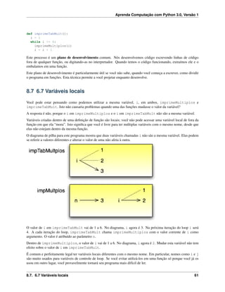 Aprenda Computação com Python 3.0, Versão 1
def imprimeTabMult():
i = 1
while i <= 6:
imprimeMultiplos(i)
i = i + 1
Este processo é um plano de desenvolvimento comum. Nós desenvolvemos código escrevendo linhas de código
fora de qualquer função, ou digitando-as no interpretador. Quando temos o código funcionando, extraímos ele e o
embalamos em uma função.
Este plano de desenvolvimento é particularmente útil se você não sabe, quando você começa a escrever, como dividir
o programa em funções. Esta técnica permite a você projetar enquanto desenvolve.
8.7 6.7 Variáveis locais
Você pode estar pensando como podemos utilizar a mesma variável, i, em ambos, imprimeMultiplos e
imprimeTabMult. Isto não causaria problemas quando uma das funções mudasse o valor da variável?
A resposta é não, porque o i em imprimeMultiplos e o i em imprimeTabMult não são a mesma variável.
Variáveis criadas dentro de uma deﬁnição de função são locais; você não pode acessar uma variável local de fora da
função em que ela “mora”. Isto signiﬁca que você é livre para ter múltiplas variáveis com o mesmo nome, desde que
elas não estejam dentro da mesma função.
O diagrama de pilha para este programa mostra que duas variáveis chamadas i não são a mesma variável. Elas podem
se referir a valores diferentes e alterar o valor de uma não afeta à outra.
O valor de i em imprimeTabMult vai de 1 a 6. No diagrama, i agora é 3. Na próxima iteração do loop i será
4. A cada iteração do loop, imprimeTabMult chama imprimeMultiplos com o valor corrente de i como
argumento. O valor é atribuído ao parâmetro n.
Dentro de imprimeMultiplos, o valor de i vai de 1 a 6. No diagrama, i agora é 2. Mudar esta variável não tem
efeito sobre o valor de i em imprimeTabMult.
É comum e perfeitamente legal ter variáveis locais diferentes com o mesmo nome. Em particular, nomes como i e j
são muito usados para variáveis de controle de loop. Se você evitar utilizá-los em uma função só porque você já os
usou em outro lugar, você provavelmente tornará seu programa mais difícil de ler.
8.7. 6.7 Variáveis locais 61
 