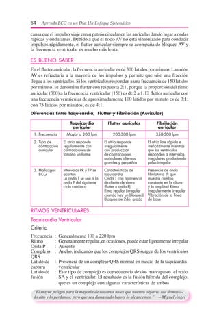 64  Aprenda ECG en un Día: Un Enfoque Sistemático
causa que el impulso viaje en un patrón circular en las aurículas dando lugar a ondas
rápidas y ondulantes. Debido a que el nodo AV no está sintonizado para conducir
impulsos rápidamente, el flutter auricular siempre se acompaña de bloqueo AV y
la frecuencia ventricular es mucho más lenta.
ES BUENO SABER
En el flutter auricular, la frecuencia auricular es de 300 latidos por minuto. La unión
AV es refractaria a la mayoría de los impulsos y permite que sólo una fracción
llegue a los ventrículos. Si los ventrículos responden a una frecuencia de 150 latidos
por minuto, se denomina flutter con respuesta 2:1, porque la proporción del ritmo
auricular (300) a la frecuencia ventricular (150) es de 2 a 1. El flutter auricular con
una frecuencia ventricular de aproximadamente 100 latidos por minuto es de 3:1;
con 75 latidos por minutos, es de 4:1.
Diferencias Entre Taquicardia, Flutter y Fibrilación (Auricular)
“El mayor peligro para la mayoría de nosotros no es que nuestro objetivo sea demasia-
do alto y lo perdamos, pero que sea demasiado bajo y lo alcancemos.”	 —Miguel Ángel
Taquicardia
auricular
Flutter auricular Fibrilación
auricular
1.	Frecuencia Mayor a 200 lpm 200-300 lpm 350-500 lpm
2.	Tipo de
contracción
auricular
El atrio responde
regularmente con
contracciones de
tamaño uniforme
El atrio responde
irregularmente
con producción
de contracciones
auriculares alternas
grandes y pequeñas
El atrio late rápida e
ineficazmente mientras
que los ventrículos
responden a intervalos
irregulares produciendo
pulso irregular
3.	Hallazgos
ECG
Intervalos PR y TP se
acortan
La onda T se une a la
onda P del siguiente
ciclo cardiaco
Características de
taquicardia
Onda T con apariencia
de diente de sierra
(flutter u onda F)
Rimo regular (irregular
cuando hay un bloqueo)
Bloqueo de 2do. grado
Presencia de onda
fibrilatoria (f) que
muestra cambio
constante en la altura
y la amplitud Ritmo
irregularmente irregular
Vibración de la línea
de base
RITMOS VENTRICULARES
Taquicardia Ventricular
Criteria
Frecuencia	 :	 Generalmente 100 a 220 lpm
Ritmo	 :	 Generalmente regular, en ocasiones, puede estar ligeramente irregular
Onda P	 :	 Ausente
Complejo	 :	 Ancho, indicando que los complejos QRS surgen de los ventrículos
QRS
Latido de	 :	 Presencia de un complejo QRS normal en medio de la taquicardia
captura 		 ventricular
Latido de	 :	 Este tipo de complejo es consecuencia de dos marcapasos, el nodo
fusión 		 SA y el ventricular. El resultado es la fusión híbrida del complejo,
que es un complejo con algunas características de ambos.
 