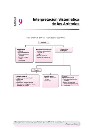 “Es mejor encender una pequeña vela que maldecir la oscuridad.”
	 —Proverbio Chino
Flow Chart 9.1:  Enfoque sistemático de las arritmias
Interpretación Sistemática
de las Arritmias
Capítulo
9
 