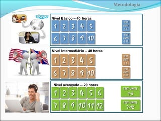 Classes Virtuais de Inglês
Teacher João Queiroz
 