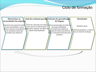 Programas
Básico
– 24 horas
5.799 reais
Intermediário
– 24 horas
5.799 reais
Avançado
– 24 horas
5.799 reais
Programas Cursos Especializados
Preço IndustrialFuncional Sob Medida
 