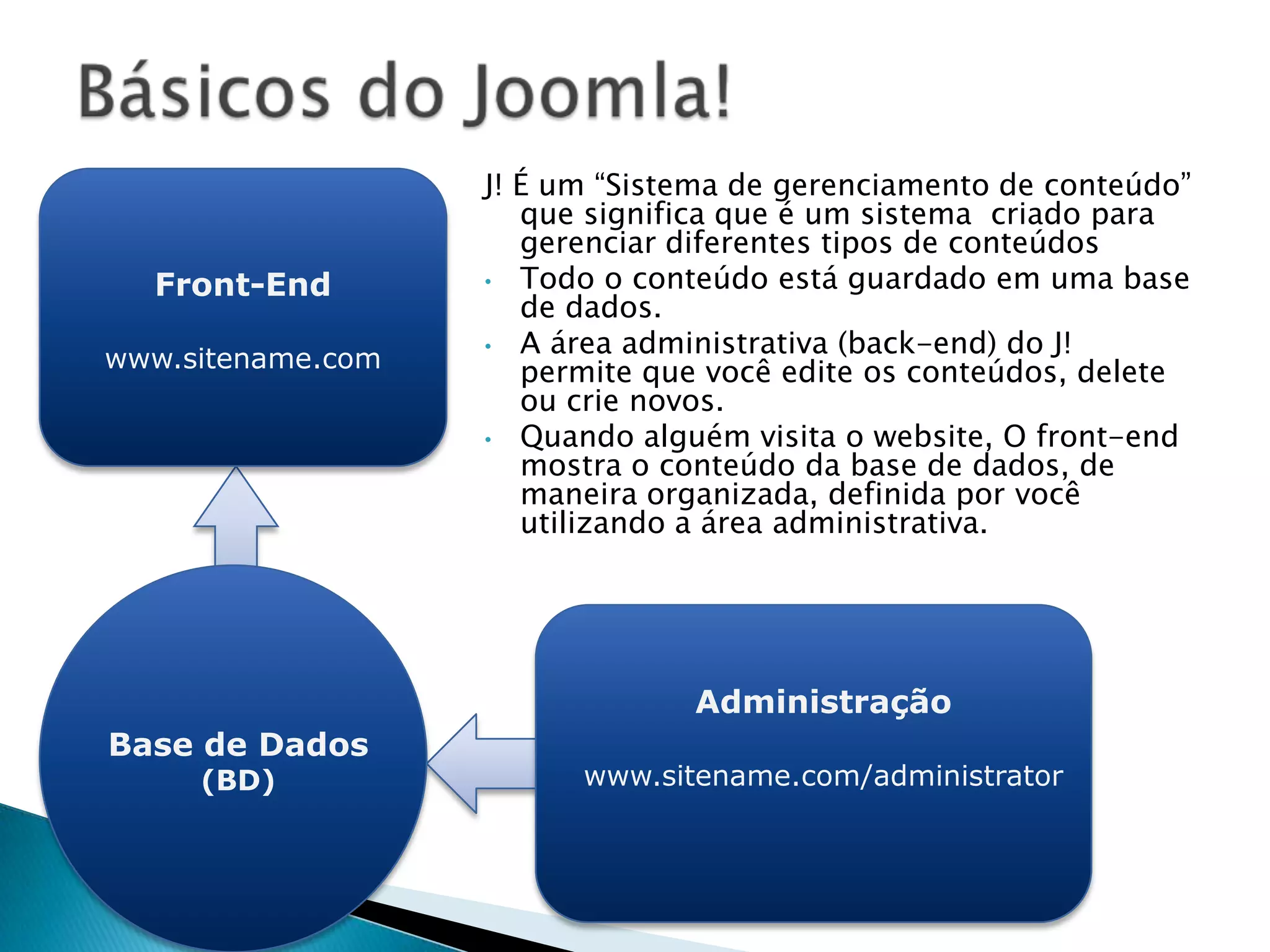 É a parte visual do site, além de cores, tamanho de fontes, background, espaçamento, onde será dividido o posicionamento do conteúdo, menu, enfim, tudo que é realmente ligado ao visual e é composto de pelo menos um arquivo HTML ou PHP, XML e CSS.Templates: 
