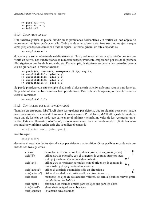 Aprenda Matlab Como Si Estuviera En Primero