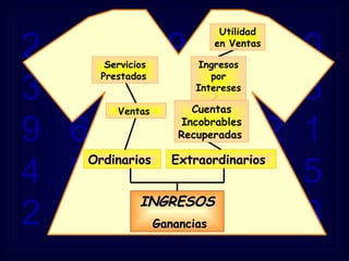 2  5  8  9  7  1  0  3  6  4  5  2  1  8  9  6  5  4  0  2  1  4  8  7  9  8  3  5  2  4  1  9  3  1  4  8 INGRESOS Ganancias Ordinarios  Servicios Prestados   Utilidad en Ventas   Ingresos por Intereses   Ventas  Cuentas Incobrables Recuperadas   Extraordinarios  