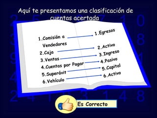 2  5  8  9  7  1  0  3  6  4  5  2  1  8  9  6  5  4  0  2  1  4  8  7  9  8  3  5  2  4  1  9  3  1  4  8 Aquí te presentamos una clasificación de cuentas acertada  Es Correcto   1.Comisión a Vendedores 2.Caja 3.Ventas 4.Cuentas por Pagar 5.Superávit  6.Vehículo  1.Egresos 2.Activo 3.Ingreso 4.Pasivo 5.Capital 6.Activo  