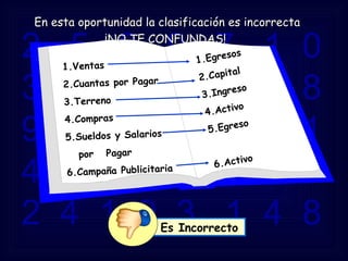 2  5  8  9  7  1  0  3  6  4  5  2  1  8  9  6  5  4  0  2  1  4  8  7  9  8  3  5  2  4  1  9  3  1  4  8 En esta oportunidad la clasificación es incorrecta ¡NO TE CONFUNDAS!  Es Incorrecto 1.Ventas  2.Cuantas por Pagar 3.Terreno 4.Compras 5.Sueldos y Salarios  por  Pagar 6.Campaña Publicitaria  1.Egresos  2.Capital 3.Ingreso 4.Activo 5.Egreso 6.Activo 