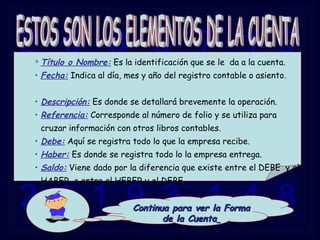 2  5  8  9  7  1  0  3  6  4  5  2  1  8  9  6  5  4  0  2  1  4  8  7  9  8  3  5  2  4  1  9  3  1  4  8 ESTOS SON LOS ELEMENTOS DE LA CUENTA Título o Nombre:  Es la identificación que se le  da a la cuenta. Fecha:  Indica al día, mes y año del registro contable o asiento.  Descripción:  Es donde se detallará brevemente la operación.  Referencia:  Corresponde al número de folio y se utiliza para cruzar información con otros libros contables. Debe:  Aquí se registra todo lo que la empresa recibe.  Haber:  Es donde se registra todo lo la empresa entrega. Saldo:  Viene dado por la diferencia que existe entre el DEBE  y el HABER, o entre el HEBER y el DEBE. Continua para ver la Forma de la Cuenta   