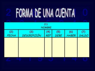 2  5  8  9  7  1  0  3  6  4  5  2  1  8  9  6  5  4  0  2  1  4  8  7  9  8  3  5  2  4  1  9  3  1  4  8 FORMA DE UNA CUENTA (7) SALDO (6) HABER (5) DEBE (4) REF (3) DESCRIPCIÓN (2) FECHA (1) NOMBRE 