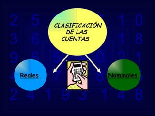 2  5  8  9  7  1  0  3  6  4  5  2  1  8  9  6  5  4  0  2  1  4  8  7  9  8  3  5  2  4  1  9  3  1  4  8 Reales   Nominales   CLASIFICACIÓN DE LAS  CUENTAS  