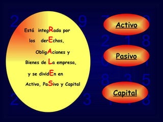 2  5  8  9  7  1  0  3  6  4  5  2  1  8  9  6  5  4  0  2  1  4  8  7  9  8  3  5  2  4  1  9  3  1  4  8 Está  integ R ada por  los  der E chos,  Oblig A ciones y Bienes de  L a empresa, y se divid E n en  Activo, Pa S ivo y Capital Activo Capital Pasivo 