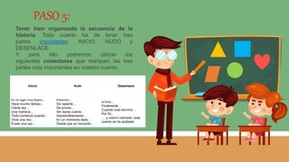 PASO 5:
Tener bien organizada la secuencia de la
historia: Todo cuento ha de tener tres
partes importantes: INICIO, NUDO y
DESENLACE.
Y para ello podremos utilizar los
siguientes conectores que marquen las tres
partes más importantes en nuestro cuento.
Inicio Nudo Desenlace
En un lugar muy lejano…
Hace mucho tiempo…
Cierta vez...
Una mañana…
Todo comenzó cuando...
Vivía una vez…
Érase una vez…
Entonces…
De repente…
De pronto…
Sin darse cuenta…
Imprevisiblemente…
En un momento dado…
Desde que yo recuerdo…
Al final…
Finalmente…
Cuando todo terminó…
Por fin…
… y colorín colorado, este
cuento se ha acabado
 