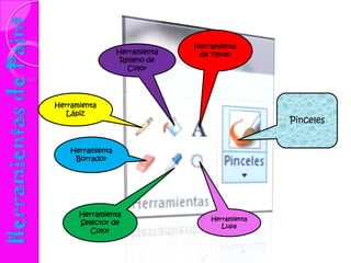 Herramienta
Lápiz
Herramienta
Relleno de
Color
Herramienta
de Texto
Herramienta
Borrador
Herramienta
Selector de
Color
Herramienta
Lupa
Pinceles
HerramientasdePaint
 