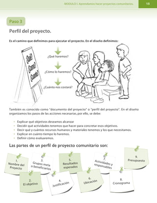 I. PROGRAMA DE FORMACIÓN. MODULO I. Aprendamos hacer proyectos comunitarios.18 15
Paso 3
Perfil del proyecto.
Es el camino que definimos para ejecutar el proyecto. En el diseño definimos:
También es conocido como “documento del proyecto” o “perfil del proyecto”. En el diseño
organizamos los pasos de las acciones necesarias, por ello, se debe:
• Explicar qué objetivos deseamos alcanzar
• Decidir qué actividades tenemos que hacer para concretar esos objetivos.
• Decir qué y cuántos recursos humanos y materiales tenemos y los que necesitamos.
• Explicar en cuánto tiempo lo haremos.
• Definir cómo evaluaremos.
Las partes de un perfil de proyecto comunitario son:
9.
Presupuesto1.
Nombre del
Proyecto
2.
El objetivo
3.
Grupos metao beneficiarios
4.
Justificación
5.
Resultados
esperados
6.
Ubicación
7.Actividades yresponsables
8.
Cronograma
• Ejemplo de resultados materiales: 2 familias con nuevas casas construidas, cooperativa de
12 miembros con 12 manzanas de maíz sembrada, 72 familias con acceso a agua por medio
de mini acueducto construido.
• Ejemplo de resultados no materiales: 30 jóvenes capacitados en técnicas de agricultura
orgánica para café ó 20 mujeres capacitadas en producción de hortalizas.
g) Las actividades y sus responsables
Es la definición de todas las actividades que debemos realizar para alcanzar los objetivos del
proyecto. Aquí respondemos a la pregunta: ¿Cómo lo vamos a hacer?
∑ • Es recomendable hacer un listado con números para usarlos después en el cronograma.
∑
• Para definir los responsables debemos responder otra pregunta: ¿Quiénes lo vamos a
hacer?, esto nos facilita identificar quiénes harán las actividades.
∑ • Es recomendable usar un cuadro o tabla para cada una de las actividades definiendo
quiénes van a hacer cada una de ellas. Por ejemplo:
f) Ubicación
Nos sirve para conocer dónde se hará nuestro
proyecto. También es conocido como
“localización” o “mapa” del proyecto. Aquí
debemos responder ¿dónde vamos a hacer
nuestro proyecto? Debemos decir el área
(o las áreas) geográficas donde vamos
hacerlo. Puede ser el nombre de una
comunidad, municipio, departamento,
región, etc. Si podemos dibujar o tener copia
de un mapa es mucho mejor.
Actividades Responsables
Gestión del Terreno Juana
Compra de Materiales Pedro
......
¿Qué haremos?
¿Cómo lo haremos?
¿Cuánto nos costará?
 
