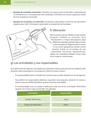 I. PROGRAMA DE FORMACIÓN. MODULO I. Aprendamos hacer proyectos comunitarios.18 15
Paso 3
Perfil del proyecto.
Es el camino que definimos para ejecutar el proyecto. En el diseño definimos:
También es conocido como “documento del proyecto” o “perfil del proyecto”. En el diseño
organizamos los pasos de las acciones necesarias, por ello, se debe:
• Explicar qué objetivos deseamos alcanzar
• Decidir qué actividades tenemos que hacer para concretar esos objetivos.
• Decir qué y cuántos recursos humanos y materiales tenemos y los que necesitamos.
• Explicar en cuánto tiempo lo haremos.
• Definir cómo evaluaremos.
Las partes de un perfil de proyecto comunitario son:
9.
Presupuesto1.
Nombre del
Proyecto
2.
El objetivo
3.
Grupos metao beneficiarios
4.
Justificación
5.
Resultados
esperados
6.
Ubicación
7.Actividades yresponsables
8.
Cronograma
• Ejemplo de resultados materiales: 2 familias con nuevas casas construidas, cooperativa de
12 miembros con 12 manzanas de maíz sembrada, 72 familias con acceso a agua por medio
de mini acueducto construido.
• Ejemplo de resultados no materiales: 30 jóvenes capacitados en técnicas de agricultura
orgánica para café ó 20 mujeres capacitadas en producción de hortalizas.
g) Las actividades y sus responsables
Es la definición de todas las actividades que debemos realizar para alcanzar los objetivos del
proyecto. Aquí respondemos a la pregunta: ¿Cómo lo vamos a hacer?
• Es recomendable hacer un listado con números para usarlos después en el cronograma.
• Para definir los responsables debemos responder otra pregunta: ¿Quiénes lo vamos a
hacer?, esto nos facilita identificar quiénes harán las actividades.
• Es recomendable usar un cuadro o tabla para cada una de las actividades definiendo
quiénes van a hacer cada una de ellas. Por ejemplo:
f) Ubicación
Nos sirve para conocer dónde se hará nuestro
proyecto. También es conocido como
“localización” o “mapa” del proyecto. Aquí
debemos responder ¿dónde vamos a hacer
nuestro proyecto? Debemos decir el área
(o las áreas) geográficas donde vamos
hacerlo. Puede ser el nombre de una
comunidad, municipio, departamento,
región, etc. Si podemos dibujar o tener copia
de un mapa es mucho mejor.
Actividades Responsables
Gestión del Terreno Juana
Compra de Materiales Pedro
......
¿Qué haremos?
¿Cómo lo haremos?
¿Cuánto nos costará?
 