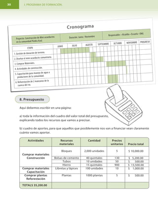 I. PROGRAMA DE FORMACIÓN.30 3
8. Presupuesto
Aquí debemos escribir en una página:
a) toda la información del cuadro del valor total del presupuesto,
explicando todos los recursos que vamos a precisar.
b) cuadro de aportes, para que aquellos que posiblemente nos van a financiar vean claramente
cuánto vamos aportar.
Actividades
Comprar materiales
Construcción
Comprar materiales
Capacitación
Comprar plantas
Reforestación
TOTAL$ 35,200.00
Recursos
materiales
Bloques
Bolsas de cemento
Tubos
Hierro
Libretas y lápices
Plantas
Cantidad
2,000 unidades
40 quintales
10 unidades
15 quintales
100 unidades
1000 plantas
Precios
unitarios
5
130
50
900
10
5
Precio total
$ 10,000.00
$ 5,200.00
$ 500.00
$ 13,500.00
$ 1,000.00
$ 500.00
1. Gestión de donación de terreno.
2. Diseñar el mini acueducto comunitario.
3. Comprar Materiales.
4. Actividades de construcción.
5. Capacitación para manejo de agua a
productores de la comunidad.
6. Reforestación de 2 manzanas de la
cuenca del río.
Proyecto: Construcción de Mini acueductos
en la comunidad Piedra Azul.
Duración: Junio / Noviembre Responsable: • Alcaldía • Escuela • ONG
ETAPA
JUNIO JULIO AGOSTO SEPTIEMBRE OCTUBRE PROGRESONOVIEMBRE
Cronograma
El presente documento representa un gran aporte de los Servicios de Información
Mesoamericanos sobre Agricultura Sostenible (SIMAS) con sede en Managua Nicaragua.
En el marco de la experiencia organizativa que se implementa desde la Fundación
Salvadoreña para la Reconstrucción y el Desarrollo (REDES); el contenido del presente
documento está orientado a fortalecer las capacidades de gestión de los líderes y lideresas
que integran las ADESCOS e Intercomunales del municipio de Berlín y Alegría que participan
en el programa de formación.
En efecto el modulo I del programa de formación está dirigido a todas aquellas
organizaciones comunitarias ya sea de naturaleza ambiental, religiosa, feminista, jóvenes,
etc. cuyos objetivos sea el desarrollo económico y social de las comunidades.
El propósito fundamental de REDES es que los líderes y lideresas que participan en el
modulo I puedan formular su propio perfil de proyectos comunitarios, formalizando así,
lo que ellos y ellas hacen de forma cotidiana: gestionar la solución a los problemas de la
comunidad.
Las comunidades que se articulan a las ADESCOS e Intercomunales afrontan múltiples
problemas que van desde situaciones complejas hasta situaciones relativamente simples.
Por ejemplo la falta de agua potable, de vivienda, energía eléctrica, o gestión de sillas,
víveres, láminas, cemento, etc. Todo lo anterior requiere diversas actividades que tienen
el mismo objetivo: gestionar; para ello el modulo I les facilita a los líderes y lideresas los
pasos para elaborar el proyecto, cómo hacerlo, ante quienes o que instituciones se debe
gestionar, qué herramientas se utilizan, etc.
Todos y todas sabemos que generar capacidades de gestión en la gente es fundamental
para hacer de los proyectos de las ONG,s proyectos de las comunidades, de las
organizaciones comunitarias, sirva entonces este documento a todas las personas que
creen en la lucha organizativa como un instrumento para alcanzar el desarrollo de nuestras
comunidades.
PresentaciónPresentación
 