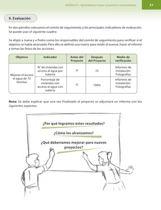 MODULO I. Aprendamos hacer proyectos comunitarios. 31
9. Evaluación
En dos párrafos colocamos el comité de seguimiento y los principales indicadores de evaluación.
Se puede usar el siguiente cuadro:
Se eligió a Juana y a Pedro como los responsables del comité de seguimiento para verificar si el
objetivo se había alcanzado. Para ello se definió una matriz para medir el avance, hacer el informe
y tomar las fotos de las acciones.
Objetivo
Mejorar el acceso
al agua de 72
familias
Indicador
N° de viviendas con
acceso al agua por
tubería
Porcentaje de
viviendas con
acceso al agua con
tubería
Antes del
Proyecto
0
0
Después
del Proyecto
72
100%
Medio de
verificación
Informes de
instalación.
Fotografías
Informes de
instalación.
Fotografías
Nota: Se debe explicar que una vez finalizado el proyecto se adjuntará un informe con los
siguientes aspectos:
¿Por qué logramos estos resultados?
¿Cómo los alcanzamos?
¿Qué deberíamos mejorar para nuevos
proyectos?
ÍndiceÍndice
Presentación 3
Buscando el futuro de la comunidad 4
La reflexión antes que la acción 4
Tema I 5
¿Qué es un proyecto? 5
¿Qué es un perfil de proyecto? 5
¿Quiénes pueden dar información
y dónde la encontramos? 5
¿Cómo hacer el proyecto paso a paso? 8
Paso 1 8
La reflexión inicial 8
Paso 2 9
Formulemos el diagnóstico 9
Paso 3 15
Perfil del proyecto 15
Las partes de un perfil de proyecto 15
Paso 4 23
Implementación del proyecto 23
Paso 5 24
Evaluación del proyecto 24
¿Cómo redactar nuestro proyecto
comunitario? 25
Aprendamos hacer
Proyectos Comunitarios
Editado por:
Fundación REDES
1a. Edición, 2013
Textos:
Fundación REDES
Edición Gráfica e Ilustraciones:
Estudio Gráfico
Impreso en
El Salvador por:
Estudio Gráfico
Abril del 2013
Impresión con financiamiento
gracias al Gobierno Vasco
(Eusko Jaurlaritza) a través de
Nazioarteko Elkartasuna -
Solidaridad Internacional
(NESI).
Se autoriza la
reproducción con
reconocimiento a
los autores.
 