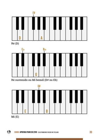 EBOOK: APRENDA PIANO DO ZERO - SEUS PRIMEIROS PASSOS NO TECLADO 30
Ré (D)
Ré sustenido ou Mi bemól (D# ou Eb)
Mi (E)
 