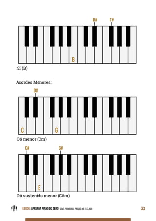 EBOOK: APRENDA PIANO DO ZERO - SEUS PRIMEIROS PASSOS NO TECLADO 33
Si (B)
Dó menor (Cm)
Dó sustenido menor (C#m)
Acordes Menores:
 