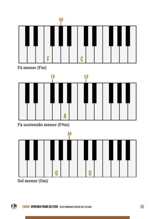 EBOOK: APRENDA PIANO DO ZERO - SEUS PRIMEIROS PASSOS NO TECLADO 35
Fá menor (Fm)
Fá sustenido menor (F#m)
Sol menor (Gm)
 