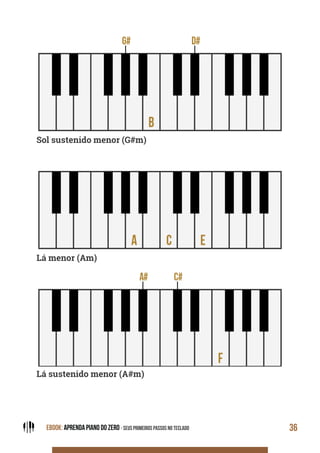 EBOOK: APRENDA PIANO DO ZERO - SEUS PRIMEIROS PASSOS NO TECLADO 36
Sol sustenido menor (G#m)
Lá menor (Am)
Lá sustenido menor (A#m)
 