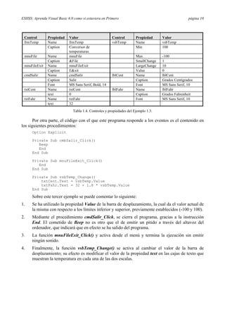ESIISS: Aprenda Visual Basic 6.0 como si estuviera en Primero página 10
Control Propiedad Valor Control Propiedad Valor
frmTemp Name frmTemp vsbTemp Name vsbTemp
Caption Conversor de
temperaturas
Min 100
mnuFile Name mnuFile Max -100
Caption &File SmallChange 1
mnuFileExit Name mnuFileExit LargeChange 10
Caption E&xit Value 0
cmdSalir Name cmdSalir lblCent Name lblCent
Caption Salir Caption Grados Centígrados
Font MS Sans Serif, Bold, 14 Font MS Sans Serif, 10
txtCent Name txtCent lblFahr Name lblFahr
text 0 Caption Grados Fahrenheit
txtFahr Name txtFahr Font MS Sans Serif, 10
text 32
Tabla 1.4. Controles y propiedades del Ejemplo 1.3.
Por otra parte, el código con el que este programa responde a los eventos es el contenido en
los siguientes procedimientos:
Option Explicit
Private Sub cmbSalir_Click()
Beep
End
End Sub
Private Sub mnuFileExit_Click()
End
End Sub
Private Sub vsbTemp_Change()
txtCent.Text = vsbTemp.Value
txtFahr.Text = 32 + 1.8 * vsbTemp.Value
End Sub
Sobre este tercer ejemplo se puede comentar lo siguiente:
1. Se ha utilizado la propiedad Value de la barra de desplazamiento, la cual da el valor actual de
la misma con respecto a los límites inferior y superior, previamente establecidos (-100 y 100).
2. Mediante el procedimiento cmdSalir_Click, se cierra el programa, gracias a la instrucción
End. El cometido de Beep no es otro que el de emitir un pitido a través del altavoz del
ordenador, que indicará que en efecto se ha salido del programa.
3. La función mnuFileExit_Click() y activa desde el menú y termina la ejecución sin emitir
ningún sonido.
4. Finalmente, la función vsbTemp_Change() se activa al cambiar el valor de la barra de
desplazamiento; su efecto es modificar el valor de la propiedad text en las cajas de texto que
muestran la temperatura en cada una de las dos escalas.
 