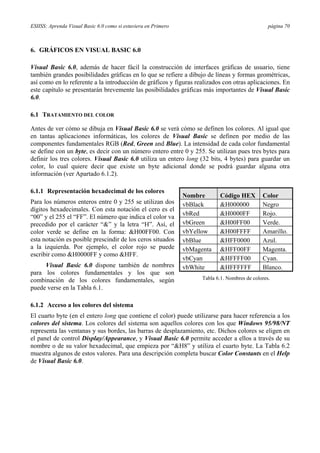 ESIISS: Aprenda Visual Basic 6.0 como si estuviera en Primero página 70
6. GRÁFICOS EN VISUAL BASIC 6.0
Visual Basic 6.0, además de hacer fácil la construcción de interfaces gráficas de usuario, tiene
también grandes posibilidades gráficas en lo que se refiere a dibujo de líneas y formas geométricas,
así como en lo referente a la introducción de gráficos y figuras realizados con otras aplicaciones. En
este capítulo se presentarán brevemente las posibilidades gráficas más importantes de Visual Basic
6.0.
6.1 TRATAMIENTO DEL COLOR
Antes de ver cómo se dibuja en Visual Basic 6.0 se verá cómo se definen los colores. Al igual que
en tantas aplicaciones informáticas, los colores de Visual Basic se definen por medio de las
componentes fundamentales RGB (Red, Green and Blue). La intensidad de cada color fundamental
se define con un byte, es decir con un número entero entre 0 y 255. Se utilizan pues tres bytes para
definir los tres colores. Visual Basic 6.0 utiliza un entero long (32 bits, 4 bytes) para guardar un
color, lo cual quiere decir que existe un byte adicional donde se podrá guardar alguna otra
información (ver Apartado 6.1.2).
6.1.1 Representación hexadecimal de los colores
Para los números enteros entre 0 y 255 se utilizan dos
dígitos hexadecimales. Con esta notación el cero es el
“00” y el 255 el “FF”. El número que indica el color va
precedido por el carácter “&” y la letra “H”. Así, el
color verde se define en la forma: &H00FF00. Con
esta notación es posible prescindir de los ceros situados
a la izquierda. Por ejemplo, el color rojo se puede
escribir como &H0000FF y como &HFF.
Visual Basic 6.0 dispone también de nombres
para los colores fundamentales y los que son
combinación de los colores fundamentales, según
puede verse en la Tabla 6.1.
6.1.2 Acceso a los colores del sistema
El cuarto byte (en el entero long que contiene el color) puede utilizarse para hacer referencia a los
colores del sistema. Los colores del sistema son aquellos colores con los que Windows 95/98/NT
representa las ventanas y sus bordes, las barras de desplazamiento, etc. Dichos colores se eligen en
el panel de control Display/Appearance, y Visual Basic 6.0 permite acceder a ellos a través de su
nombre o de su valor hexadecimal, que empieza por “&H8” y utiliza el cuarto byte. La Tabla 6.2
muestra algunos de estos valores. Para una descripción completa buscar Color Constants en el Help
de Visual Basic 6.0.
Nombre Código HEX Color
vbBlack &H000000 Negro
vbRed &H0000FF Rojo.
vbGreen &H00FF00 Verde.
vbYellow &H00FFFF Amarillo.
vbBlue &HFF0000 Azul.
vbMagenta &HFF00FF Magenta.
vbCyan &HFFFF00 Cyan.
vbWhite &HFFFFFF Blanco.
Tabla 6.1. Nombres de colores.
 