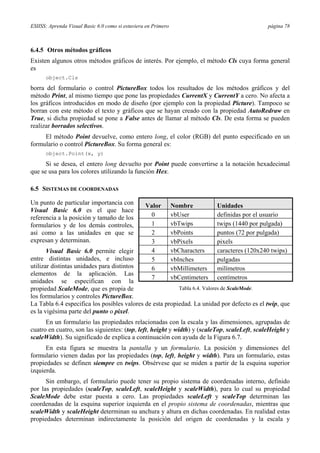 ESIISS: Aprenda Visual Basic 6.0 como si estuviera en Primero página 78
6.4.5 Otros métodos gráficos
Existen algunos otros métodos gráficos de interés. Por ejemplo, el método Cls cuya forma general
es
object.Cls
borra del formulario o control PictureBox todos los resultados de los métodos gráficos y del
método Print, al mismo tiempo que pone las propiedades CurrentX y CurrentY a cero. No afecta a
los gráficos introducidos en modo de diseño (por ejemplo con la propiedad Picture). Tampoco se
borran con este método el texto y gráficos que se hayan creado con la propiedad AutoRedraw en
True, si dicha propiedad se pone a False antes de llamar al método Cls. De esta forma se pueden
realizar borrados selectivos.
El método Point devuelve, como entero long, el color (RGB) del punto especificado en un
formulario o control PictureBox. Su forma general es:
object.Point(x, y)
Si se desea, el entero long devuelto por Point puede convertirse a la notación hexadecimal
que se usa para los colores utilizando la función Hex.
6.5 SISTEMAS DE COORDENADAS
Un punto de particular importancia con
Visual Basic 6.0 es el que hace
referencia a la posición y tamaño de los
formularios y de los demás controles,
así como a las unidades en que se
expresan y determinan.
Visual Basic 6.0 permite elegir
entre distintas unidades, e incluso
utilizar distintas unidades para distintos
elementos de la aplicación. Las
unidades se especifican con la
propiedad ScaleMode, que es propia de
los formularios y controles PictureBox.
La Tabla 6.4 especifica los posibles valores de esta propiedad. La unidad por defecto es el twip, que
es la vigésima parte del punto o pixel.
En un formulario las propiedades relacionadas con la escala y las dimensiones, agrupadas de
cuatro en cuatro, son las siguientes: (top, left, height y width) y (scaleTop, scaleLeft, scaleHeight y
scaleWidth). Su significado de explica a continuación con ayuda de la Figura 6.7.
En esta figura se muestra la pantalla y un formulario. La posición y dimensiones del
formulario vienen dadas por las propiedades (top, left, height y width). Para un formulario, estas
propiedades se definen siempre en twips. Obsérvese que se miden a partir de la esquina superior
izquierda.
Sin embargo, el formulario puede tener su propio sistema de coordenadas interno, definido
por las propiedades (scaleTop, scaleLeft, scaleHeight y scaleWidth), para lo cual su propiedad
ScaleMode debe estar puesta a cero. Las propiedades scaleLeft y scaleTop determinan las
coordenadas de la esquina superior izquierda en el propio sistema de coordenadas, mientras que
scaleWidth y scaleHeight determinan su anchura y altura en dichas coordenadas. En realidad estas
propiedades determinan indirectamente la posición del origen de coordenadas y la escala y
Valor Nombre Unidades
0 vbUser definidas por el usuario
1 vbTwips twips (1440 por pulgada)
2 vbPoints puntos (72 por pulgada)
3 vbPixels pixels
4 vbCharacters caracteres (120x240 twips)
5 vbInches pulgadas
6 vbMillimeters milímetros
7 vbCentimeters centímetros
Tabla 6.4. Valores de ScaleMode.
 