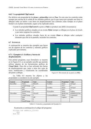 ESIISS: Aprenda Visual Basic 6.0 como si estuviera en Primero página 82
6.6.5 La propiedad ClipControl
Por defecto esta propiedad de las forms y pixtureBox está en True. En este caso los controles están
siempre por encima de la salida de los métodos gráficos, por lo que nunca por ejemplo una línea se
dibujará sobre un botón o una barra de desplazamiento (los controles están siempre en el plano
frontal o en el plano intermedio, según se ha explicado antes).
Cuando la propiedad ClipControl se pone a False se produce una doble circunstancia:
• Los métodos gráficos situados en un evento Paint siempre se dibujan en el plano de fondo
y por tanto respetan los controles.
• Los métodos gráficos situados fuera de un evento Paint se dibujan sobre cualquier
elemento que esté en la pantalla, incluidos los controles.
6.7 EJEMPLOS
A continuación se muestra dos ejemplos que hacen
uso de algunos de los controles y métodos gráficos
explicados previamente.
6.7.1 Ejemplo 6.1: Gráficos y barras de
desplazamiento
Este primer programa, cuyo formulario se muestra
en la Figura 6.9, es un ejemplo sencillo que permite
utilizar algunas de las herramientas gráficas de
Visual Basic. Para ello se han utilizado dos barras
de desplazamiento que, junto a otras dos cajas de
texto, modificarán y visualizarán las coordenadas
del punto a dibujar.
La Tabla 6.5 muestra los objetos y las
propiedades a considerar en este ejemplo.
Control Propiedad Valor Control Propiedad Valor
Hscrollbar Name HScroll1 TextBox Name txtCaja2
LargeChange 5 Text 0
Max 100 TextBox Name txtCaja3
Min 0 Text 0
SmallChange 1 PictureBox Name PctBox
VScrollbar Name VScroll1 BackColor &H00FFFFFF&
LargeChange 5 CommandButton Name Command1
Max 100 Caption Salir
Min 0
SmallChange 1
Tabla 6.5. Controles y propiedades del Ejemplo 6.2.
Se presenta a continuación el código del programa:
Private Sub cmdSalir_Click()
End
End Sub
Figura 6.9. Movimiento de un punto con PSet.
 