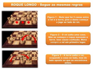 ROQUE LONGO - Segue as mesmas regras
Figura 1 – Note que há 3 casas entre
o rei e a torre, pois a dama começa
o jogo ao lado do rei.
Figura 2 – O rei salta uma casa.
Não se começa o roque movendo a
torre. Isso causa confusão. Mova
sempre o rei em primeiro lugar.
Figura 3 – A torre salta o rei,
ocupando a casa ao lado, mas do
lado oposto ao que se encontrava
antes.
 
