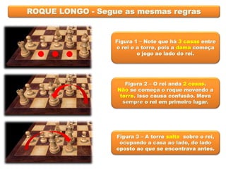 ROQUE LONGO - Segue as mesmas regras
Figura 1 – Note que há 3 casas entre
o rei e a torre, pois a dama começa
o jogo ao lado do rei.
Figura 2 – O rei anda 2 casas.
Não se começa o roque movendo a
torre. Isso causa confusão. Mova
sempre o rei em primeiro lugar.
Figura 3 – A torre salta sobre o rei,
ocupando a casa ao lado, do lado
oposto ao que se encontrava antes.
 