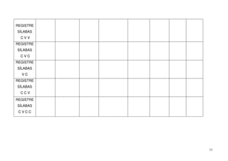 REGISTRE
SÍLABAS
  CVV
REGISTRE
SÍLABAS
  CVC
REGISTRE
SÍLABAS
  VC
REGISTRE
SÍLABAS
  CCV
REGISTRE
SÍLABAS
 CVCC




           11
 