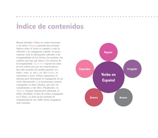 Índice de contenidos

Hemos dividido el libro en cuatro secciones
y un anexo. Regular presenta las nociones
básicas sobre el verbo en español y todo lo
referente a la conjugación regular. Irregular                        Regular
contiene toda la información referente a las
irregularidades de los verbos, los modelos, los
cambios que hay que hacer y los motivos de
la irregularidad. Especiales expone los casos
de seis verbos que por sus características
han sido sacados del modelo general: ser,         Especiales                            Irregular
haber, estar, ir, dar y ver. En Genera, te
enseñamos a crear verbos, exponemos el                              Verbo en
sistema para determinar la conjugación de un
verbo desconocido, y te presentamos nuestro                         Español
conjugador en línea, Onoma, que sirve de
complemento a este libro. Finalmente, en
Anexos, tenemos información adicional, el
índice detallado, la lista de verbos conjugados
en el libro y la lista de los modelos de                   Genera              Anexos
irregularidad de los 1.000 verbos irregulares
más comunes.
 