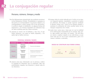 R2 La conjugación regular
            Persona, número, tiempo y modo

        Son las informaciones gramaticales que podemos encontrar         El tiempo sitúa la acción indicada por el verbo en un espa-
           en las desinencias verbales. Normalmente se agrupan en           cio temporal anterior, simultáneo o posterior al punto
           dos partes, la correspondiente a la persona/número y la          de referencia. El tiempo se puede expresar mediante
           correspondiente a modo/tiempo. En el caso del pretéri-           la flexión verbal (vivo, vivía) en los tiempos simples o
           to perfecto simple (o indefinido), en algunas formas del         mediante la utilización del verbo auxiliar haber en los
           imperativo y en el futuro imperfecto de indicativo hay           tiempos compuestos (ha vivido).
           un único morfema para las cuatro nociones.
                                                                         El modo tiene varios usos y tiene que ver con la cualidad
        La persona se asocia con el hablante y hay tres, el que             de la información transmitida por la oración: algo cier-
           habla (primera), con quien se habla (segunda), y de              to, algo posible, una orden, un consejo... En este libro
           quién/qué se habla (tercera).                                    no vamos a explicar cuándo se usa cada forma, ya que
                                                                            tiene más que ver con el acto comunicativo, pero sí te
                                                                            vamos a enseñar a costruirlo.
                        Persona, Número, Tiempo
           Categoría           Casos               Se refiere a...
                             Primera                                          modo de construir una forma verbal
            Persona          Segunda          Posición del hablante
                              Tercera

                             Singular         Número de elementos que
                                                                                           1.º                    2.º
            Número
                              Plural          componen la persona                         Extraer        +     Seleccionar
                                                                                     la raíz del verbo       las desinencias
                             Presente
                                              Posicionamiento temporal
            Tiempo            Pasado          de la acción
                              Futuro


        El número está muy relacionado con la persona e indica
           la cantidad de elementos que la componen. Hay dos
           posibilidades: singular (un elemento) y plural (más de
           un elemento).




16   Aprende a conjugar el verbo en español                                                                             CC   molinodeideas.es
 