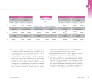 R2

                          Indicativo                                        Imperativo                                            Subjuntivo
                                      Pretérito                           Raíz         Des.                                                      Pretérito
            Presente                                                                                                  Presente
                                      Perfecto                                                                                                   Perfecto
                                                                                 ama
          Raíz      Des        Aux.               Part.                                                        Raíz            Des.       Aux.               Part.

tú           amas              has           amado                                                                    ames               hayas          amado
                                                          Tiempos Simples         Tiempos Compuestos
            Pretérito               Pretérito                 Pretérito                  Pretérito                 Pretérito                   Pretérito
           Imperfecto          Pluscuamperfecto           Perfecto Simple                Anterior                 Imperfecto              Pluscuamperfecto
                                                                                                                           aras         hubieras
tú           amabas           habías         amado            amaste              hubiste       amado                 am                                amado
                                                                                                                           ases         hubieses

             Futuro                    Futuro               Condicional                                               Futuro                      Futuro
                                                                                   Condicional Perfecto
             Simple                   Perfecto                Simple                                                  Simple                     Perfecto

tú        amarás              habrás         amado          amarías               habrías       amado                 amares            hubieres        amado




     Como ya hemos indicado, se entiende por conjugación el                               experimenta variaciones en la raíz, bien sea porque in-
        conjunto de formas flexionadas que pertenecen a un                                cluye desinencias desacordes con el modelo.
        verbo para expresar las distintas informaciones grama-                         Esta irregularidad puede tener razones fonéticas, ortográ-
        ticales de persona, número, tiempo y modo.                                        fias o históricas, como veremos más adelante.
     La conjugación del verbo es regular cuando las distintas                          Sin embargo, si se analizan las formas flexivas de cada conjuga-
        formas que adopta éste se ajustan a un determinado                                ción, se observará que las tres conjugaciones son bastante
        paradigma o modelo general, que presentamos en esta                               parecidas, sobre todo la segunda y la tercera, que sólo varían
        sección: un verbo regular se forma uniendo la raíz a                              en la forma del infinitivo, en la primera y en la segunda per-
        la desinencia correspondiente a su modelo de conjuga-                             sona de plural del presente de indicativo, y en las formas del
        ción. Por contra, la conjugación de un verbo es irre-                             imperativo correspondientes a la segunda persona del plural
        gular cuando se aparta del modelo, bien sea porque                                y a la forma que corresponde a vos, en ambos tiempos.




     CC   molinodeideas.es                                                                                                                        El verbo regular   17
 