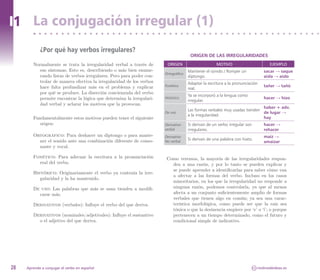 I1 La conjugación irregular (1)
 1
            ¿Por qué hay verbos irregulares?
                                                                                    ORIGEN DE LAS IRREGULARIDADES
        Normalmente se trata la irregularidad verbal a través de      ORIGEN                       MOTIVO                            EJEMPLO
          sus síntomas. Esto es, describiendo o más bien enume-                    Mantener el sonido / Romper un                 sacar → saque
                                                                     Ortográfico
          rando listas de verbos irregulares. Pero para poder con-                 diptongo.                                      aisla → aíslo
          trolar de manera efectiva la irregularidad de los verbos                 Adaptar la escritura a la pronunciación
          hace falta profundizar más en el problema y explicar       Fonético                                                     tañer → tañó
                                                                                   real.
          por qué se produce. La disección concienzuda del verbo
                                                                                   Ya se incorporó a la lengua como
          permite encontrar la lógica que determina la irregulari-   Histórico
                                                                                   irregular.
                                                                                                                                  hacer → hizo
          dad verbal y aclarar los motivos que la provocan.
                                                                                                                          haber + adv.
                                                                                   Las formas verbales muy usadas tienden
                                                                     De uso                                               de lugar →
                                                                                   a la irregularidad.
        Fundamentalmente estos motivos pueden tener el siguiente                                                          hay
           origen:                                                   Derivativo    Si derivan de un verbo irregular son           hacer →
                                                                     verbal        irregulares.                                   rehacer
        Ortográfico: Para deshacer un diptongo o para mante-         Derivativo                                                   maíz →
          ner el sonido ante una combinación diferente de conso-                   Si derivan de una palabra con hiato.
                                                                     No verbal                                                    amaizar
          nante y vocal.

        Fonético: Para adecuar la escritura a la pronunciación        Como veremos, la mayoría de las irregularidades respon-
          real del verbo.                                               den a una razón, y por lo tanto se pueden explicar y
                                                                        se puede aprender a identificarlas para saber cómo van
        Histórico: Originariamente el verbo ya contenía la irre-
                                                                        a afectar a las formas del verbo. Incluso en los casos
           gularidad y la ha mantenido.
                                                                        minoritarios, en los que la irregularidad no responde a
        De uso: Las palabras que más se usan tienden a modifi-          ninguna razón, podemos controlarla, ya que al menos
          carse más.                                                    afecta a un conjunto suficientemente amplio de formas
                                                                        verbales que tienen algo en común; ya sea una carac-
        Derivativos (verbales): Influye el verbo del que deriva.        terística morfológica, como puede ser que la raíz sea
                                                                        tónica o que la desinencia empiece por ‘e’ o ‘i’; o porque
        Derivativos (nominales/adjetivales): Influye el sustantivo      pertenecen a un tiempo determinado, como el futuro y
          o el adjetivo del que deriva.                                 condicional simple de indicativo.




28   Aprende a conjugar el verbo en español                                                                               CC   molinodeideas.es
 