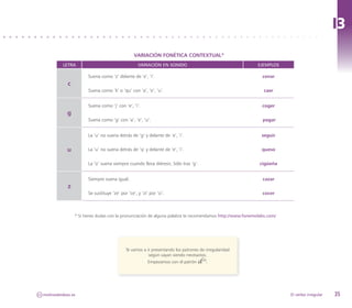 I3
                                                     VARIACIÓN FONÉTICA CONTEXTUAL*
              LETRA                                    VARIACIÓN EN SONIDO                                     EJEMPLOS

                           Suena como ‘z’ delante de ‘e’, ’i’.                                                   cenar
                 c
                           Suena como ‘k’ o ‘qu’ con ‘a’, ’e’, ’u’.                                               caer


                           Suena como ‘j’ con ‘e’, ’i’.                                                          coger
                 g
                           Suena como ‘g’ con ‘a’, ’e’, ’u’.                                                     pagar


                           La ‘u’ no suena detrás de ‘g‘ y delante de ‘e’, ’i’.                                 seguir


                 u         La ‘u’ no suena detrás de ‘q‘ y delante de ‘e’, ’i’.                                  queso


                           La ‘ü’ suena siempre cuando lleva diéresis. Sólo tras ‘g‘.                           cigüeña


                           Siempre suena igual.                                                                  cazar
                 z
                           Se sustituye ‘ze’ por ‘ce’, y ‘zi’ por ‘ci’.                                          cocer



                     * Si tienes dudas con la pronunciación de alguna palabra te recomendamos http://www.fonemolabs.com/




                                                Te vamos a ir presentando los patrones de irregularidad
                                                            según vayan siendo necesarios.
                                                             Empezamos con el patrón d  .
                                                                                      ei




CC   molinodeideas.es                                                                                                      El verbo irregular   35
 