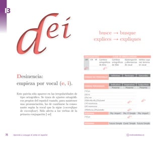 I3




     d                                 ei
                                                             CONJUGACIÓN
                                                             -AR -ER -IR



                                                             d 
                                                              ei
                                                                           busce → busque
                                                                         explices → expliques


                                                                                Cambios

                                                                                de letra
                                                                                     d 
                                                                                      ei
                                                                                              CLASE DE IRREGULARIDAD
                                                                                             Cambios

                                                                                             de tilde
                                                                                                          Diptongación Verbos cuya
                                                                                ortográficos ortográficos y alternancias raíz termina
                                                                                                          de vocal       en vocal




        Desinencia:                                          FORMAS NO PERSONALES
                                                                                             Infinitivo    Participio        Gerundio



        empieza por vocal (e, i).                            FORMAS PERSONALES
                                                                                            Indicativo     Imperativo       Subjuntivo
                                                                                             Presente       Presente         Presente
                                                             [1S] yo
        Este patrón sólo aparece en las irregularidades de   [2S] tú
          tipo ortográfico. Se trata de ajustes ortográfi-   [2Sv] vos
          cos propios del español cuando, para mantener      [3S]él,ella,ello,[2Su]usted                                       d 
                                                                                                                                ei
                                                                                                              d 
                                                                                                               ei
          una pronunciación, ha de cambiarse la conso-       [1P] nosotros/as

          nante según la vocal que la sigue (escenifique     [2P] vosotros/as

          de escenificar). Sólo afecta a los verbos de la    [3P]ellos/as,[2Pu]ustedes                        d 
                                                                                                               ei

          primera conjugación [-ar]                          PERSONAS                      Pto. Imperf.   Pto. P. Simple    Pto. Imperf.
                                                             [1S] yo                                          d    ei


                                                             PERSONAS                      Futuro Simple Cond. Simple Futuro Simple




36   Aprende a conjugar el verbo en español                                                                   CC   molinodeideas.es
 